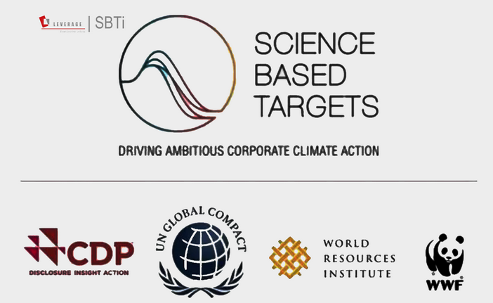 Science Based Targets initiative (SBTi) Consultation Science Based Targets initiative (SBTi) Consultation