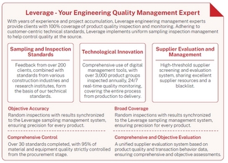 Construction Material Sampling Construction Material Sampling
