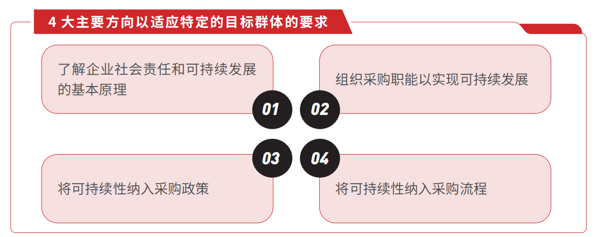  ISO 20400 可持续采购认证