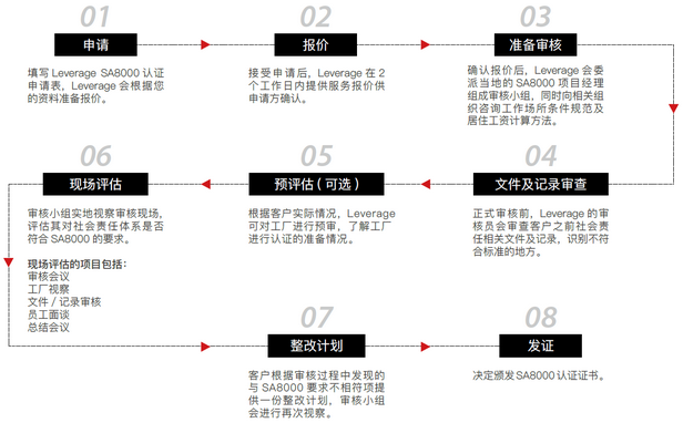 Leverage助力国内著名汽车排气管制造商苏州事达同泰完成SA8000社会责任体系认证 Leverage助力国内著名汽车排气管制造商苏州事达同泰完成SA8000社会责任体系认证
