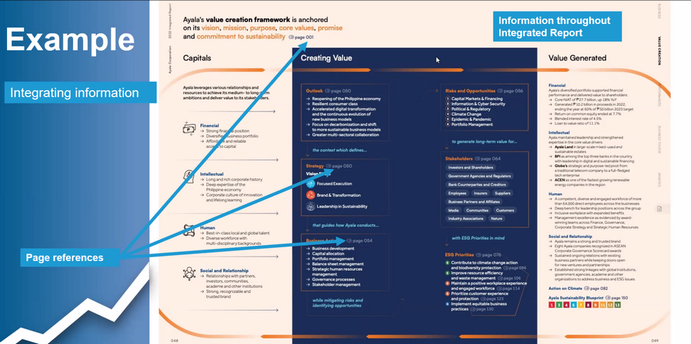 Leverage受邀参加UN SSE倡议、IFRS基金会和IFC共同举办的ISSB培训 - IFRS可持续性标准的应用 Leverage受邀参加UN SSE倡议、IFRS基金会和IFC共同举办的ISSB培训 - IFRS可持续性标准的应用