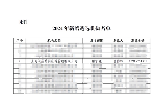 Leverage入选上海市2024年度绿色低碳服务机构 Leverage入选上海市2024年度绿色低碳服务机构