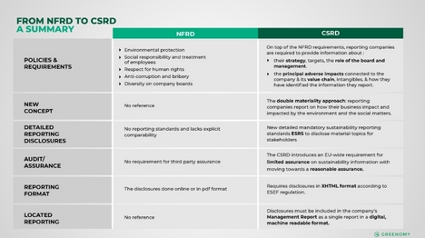 欧盟可持续金融框架:ESG报告、CSRD、SFDR和欧盟分类法在促进环境目标和企业透明度中的作用 欧盟可持续金融框架:ESG报告、CSRD、SFDR和欧盟分类法在促进环境目标和企业透明度中的作用