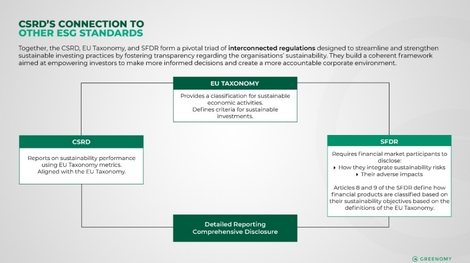 欧盟可持续金融框架:ESG报告、CSRD、SFDR和欧盟分类法在促进环境目标和企业透明度中的作用 欧盟可持续金融框架:ESG报告、CSRD、SFDR和欧盟分类法在促进环境目标和企业透明度中的作用