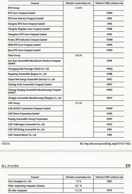 欧盟对华电动汽车反补贴税提前生效引发多方争议,中国车企应如何应对 欧盟对华电动汽车反补贴税提前生效引发多方争议,中国车企应如何应对
