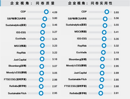企业ESG评级：企业如何选择适合自己的评级？