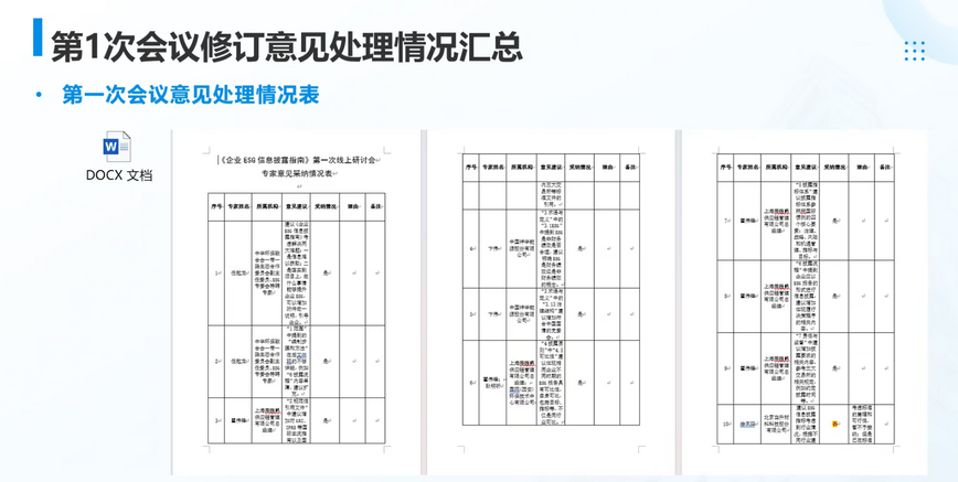 Leverage受邀参加《企业ESG信息披露指南》标准草案第二次研讨会 Leverage受邀参加《企业ESG信息披露指南》标准草案第二次研讨会