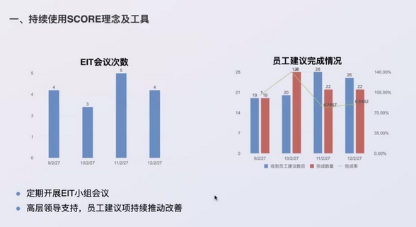 Leverage CEO Mr. Wei Feng Qu was invited as a trainer for the ILO SCORE program to attend the APPLE 2023 Annual SCORE Project Review Meeting Leverage CEO Mr. Wei Feng Qu was invited as a trainer for the ILO SCORE program to attend the APPLE 2023 Annual SCORE Project Review Meeting