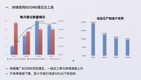 Leverage CEO Mr. Wei Feng Qu was invited as a trainer for the ILO SCORE program to attend the APPLE 2023 Annual SCORE Project Review Meeting Leverage CEO Mr. Wei Feng Qu was invited as a trainer for the ILO SCORE program to attend the APPLE 2023 Annual SCORE Project Review Meeting