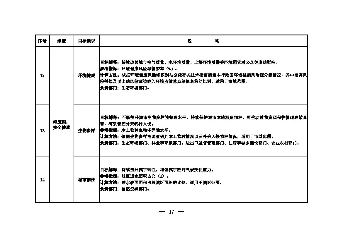 生态环境部等十一部门联合印发《美丽城市建设实施方案》 生态环境部等十一部门联合印发《美丽城市建设实施方案》