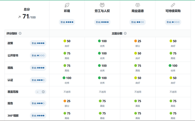 EcoVadis认证：企业如何在可持续发展浪潮中脱颖而出？