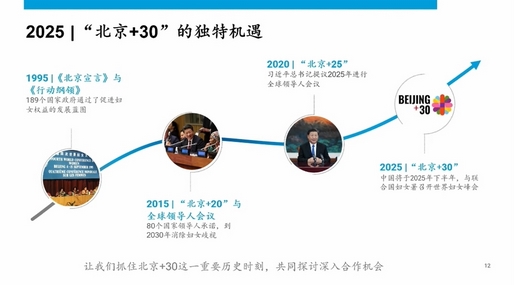 Leverage携手联合国妇女署,共创性别平等未来——北京+30私营部门合作新篇章 Leverage携手联合国妇女署,共创性别平等未来——北京+30私营部门合作新篇章