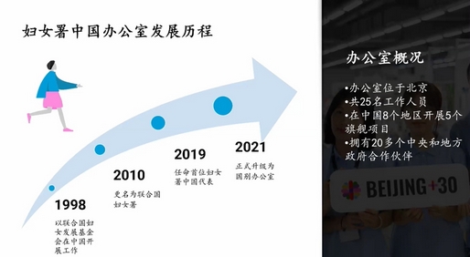 Leverage携手联合国妇女署,共创性别平等未来——北京+30私营部门合作新篇章 Leverage携手联合国妇女署,共创性别平等未来——北京+30私营部门合作新篇章