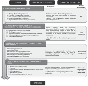 可持续采购的未来:ISO 20400如何重塑企业ESG战略 可持续采购的未来:ISO 20400如何重塑企业ESG战略