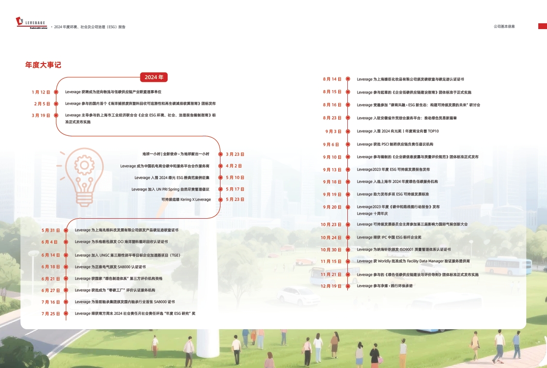 Leverage 莱巍爵 2024 ESG 报告发布：以 ESG 为笔，绘就可持续发展的绿色蓝图