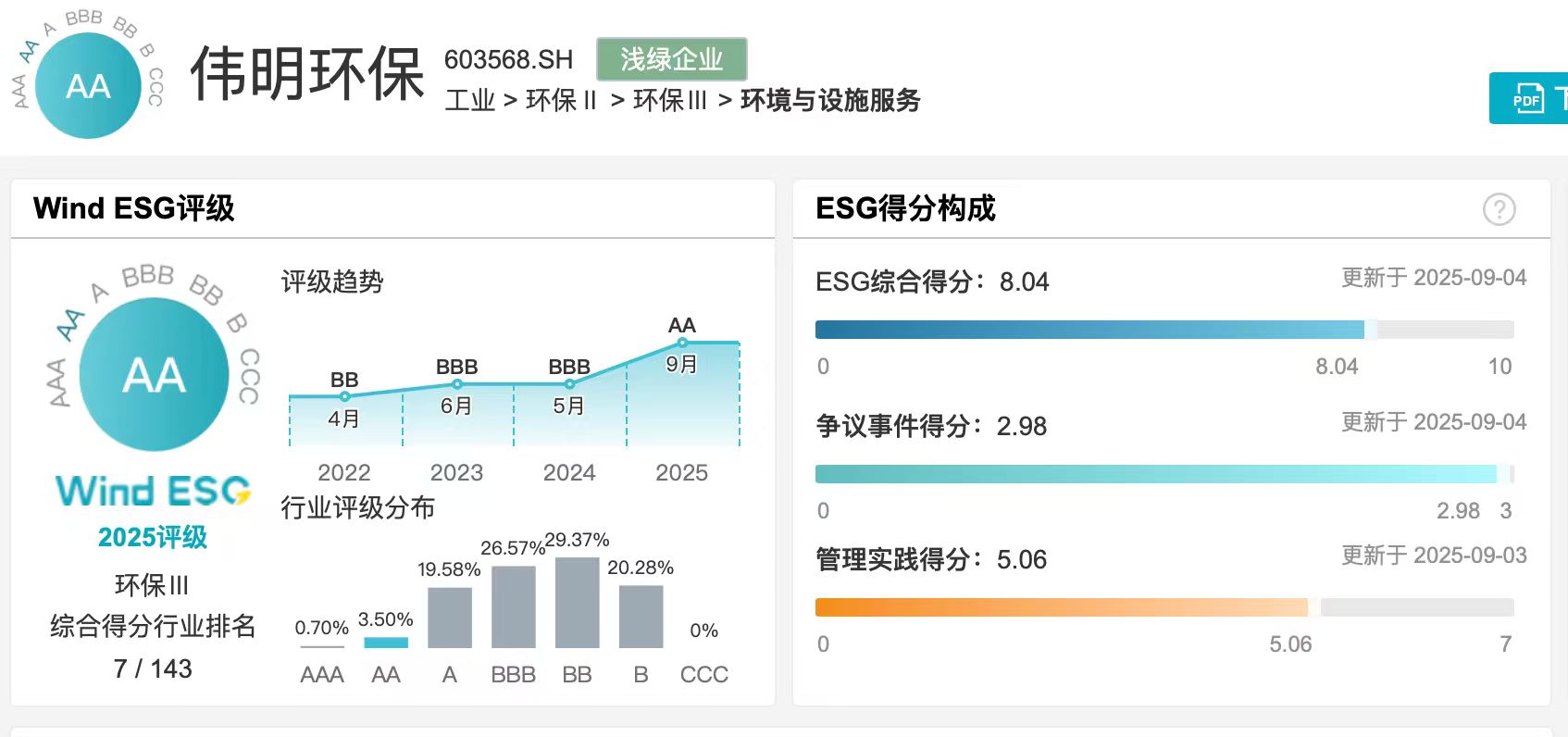 伟明环保Wind ESG评级跃升至AA级，Leverage赋能可持续发展新标杆
