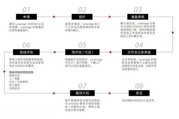 中国印尼企业可持续发展实践:SA8000认证 中国印尼企业可持续发展实践:SA8000认证