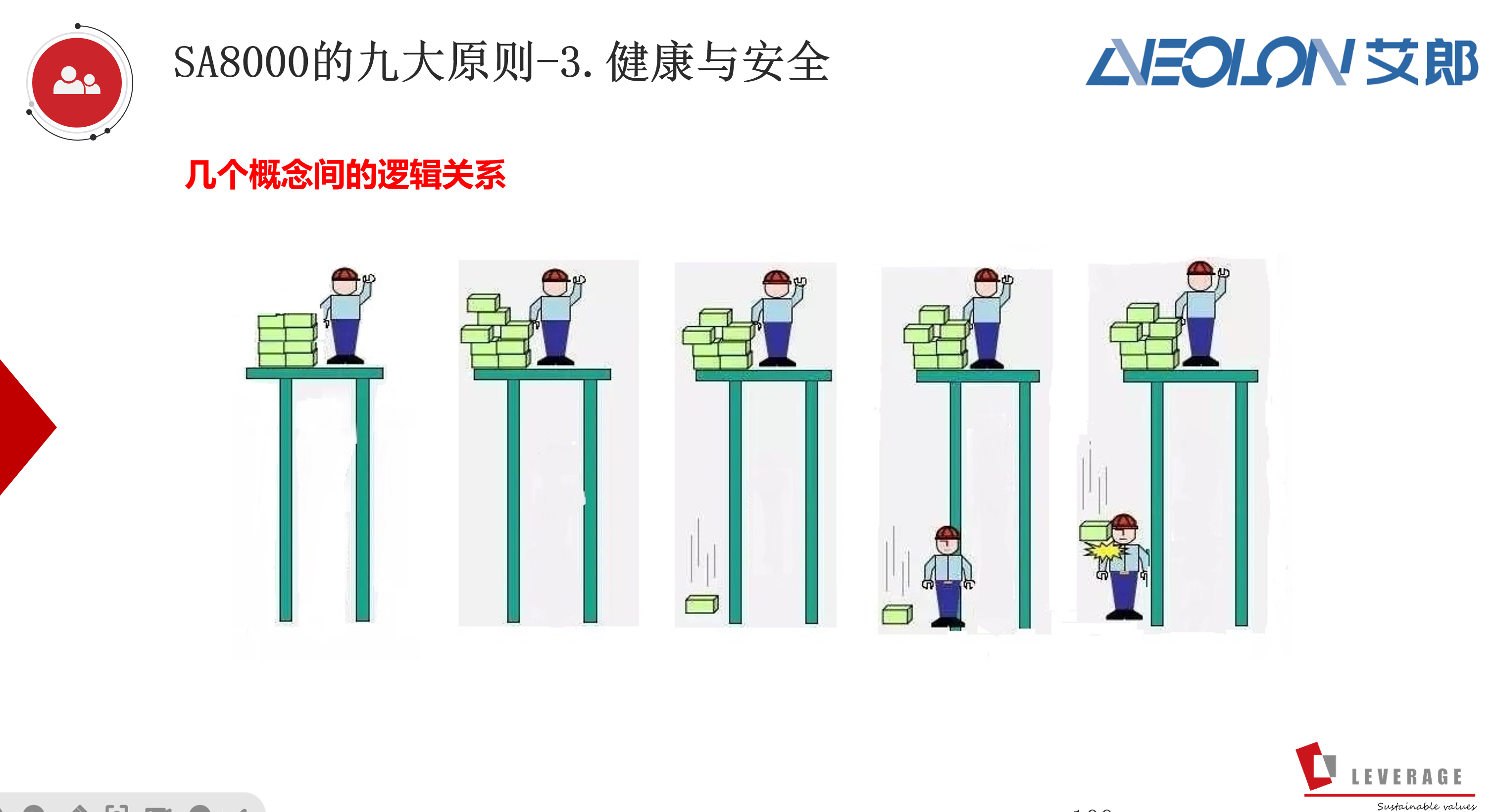 责任供应链管理实践:艾郎与供应商ESG与社会责任管理体系培训 责任供应链管理实践:艾郎与供应商ESG与社会责任管理体系培训