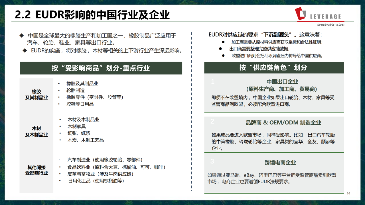 强强联合:绿维易新与Leverage签署战略协议,共筑可持续供应链合规新生态 强强联合:绿维易新与Leverage签署战略协议,共筑可持续供应链合规新生态