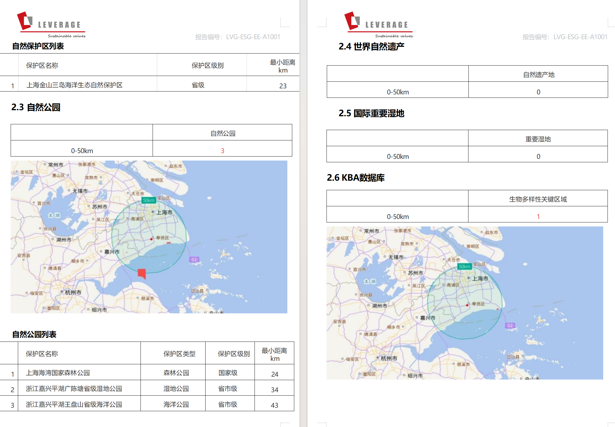 自然责任实践:Leverage助力上海臻臣完成生物多样性风险评估 自然责任实践:Leverage助力上海臻臣完成生物多样性风险评估