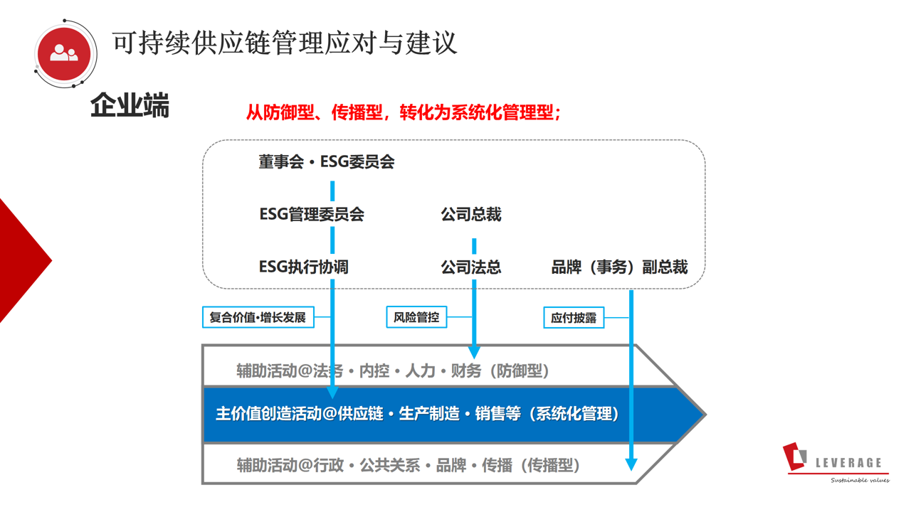 从洞察到行动：Leverage受邀出席北京责任展，建言可持续供应链管理中国方案