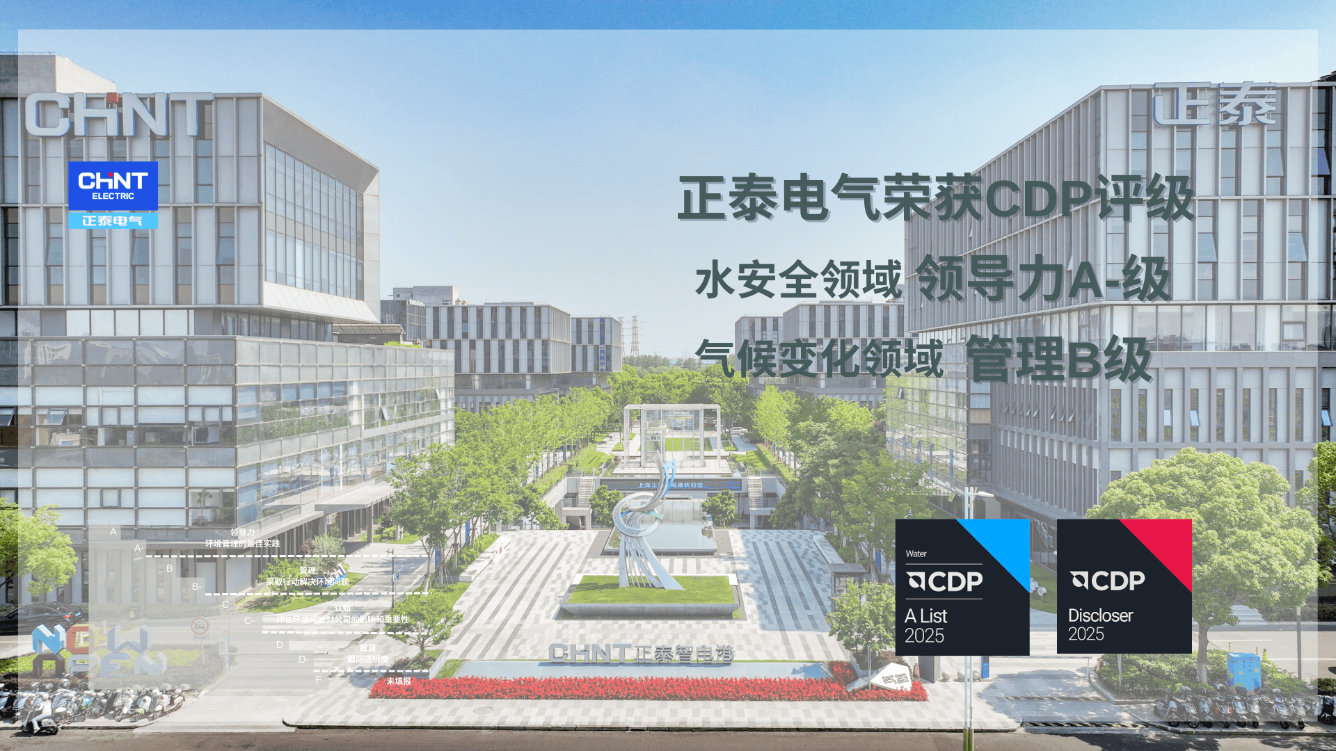 正泰电气CDP评分获国际认可，彰显中国制造ESG管理新高度