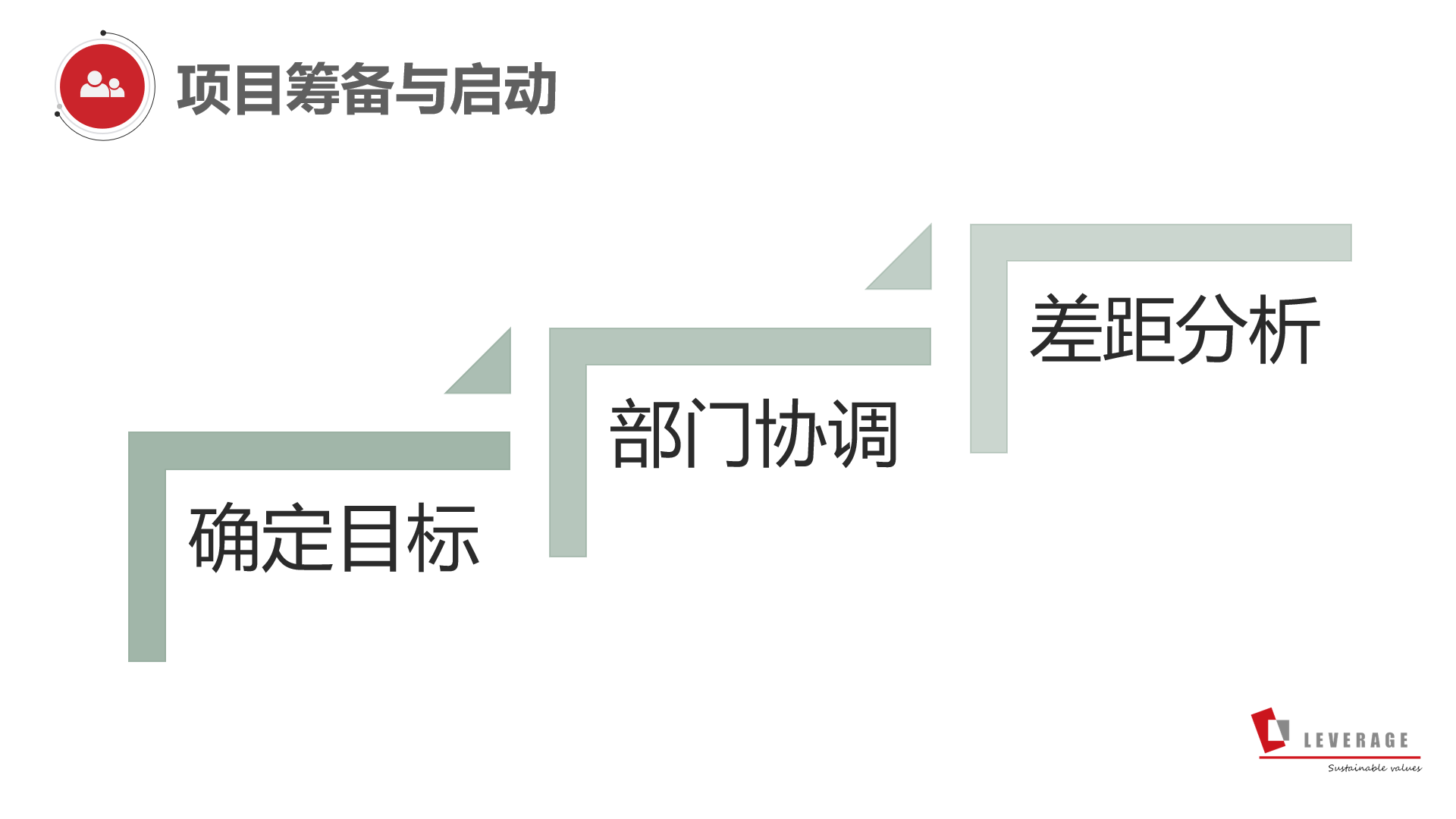 直播回顾 | CDP碳披露2025实战：从“合规披露”到“评级突围”(图6)
