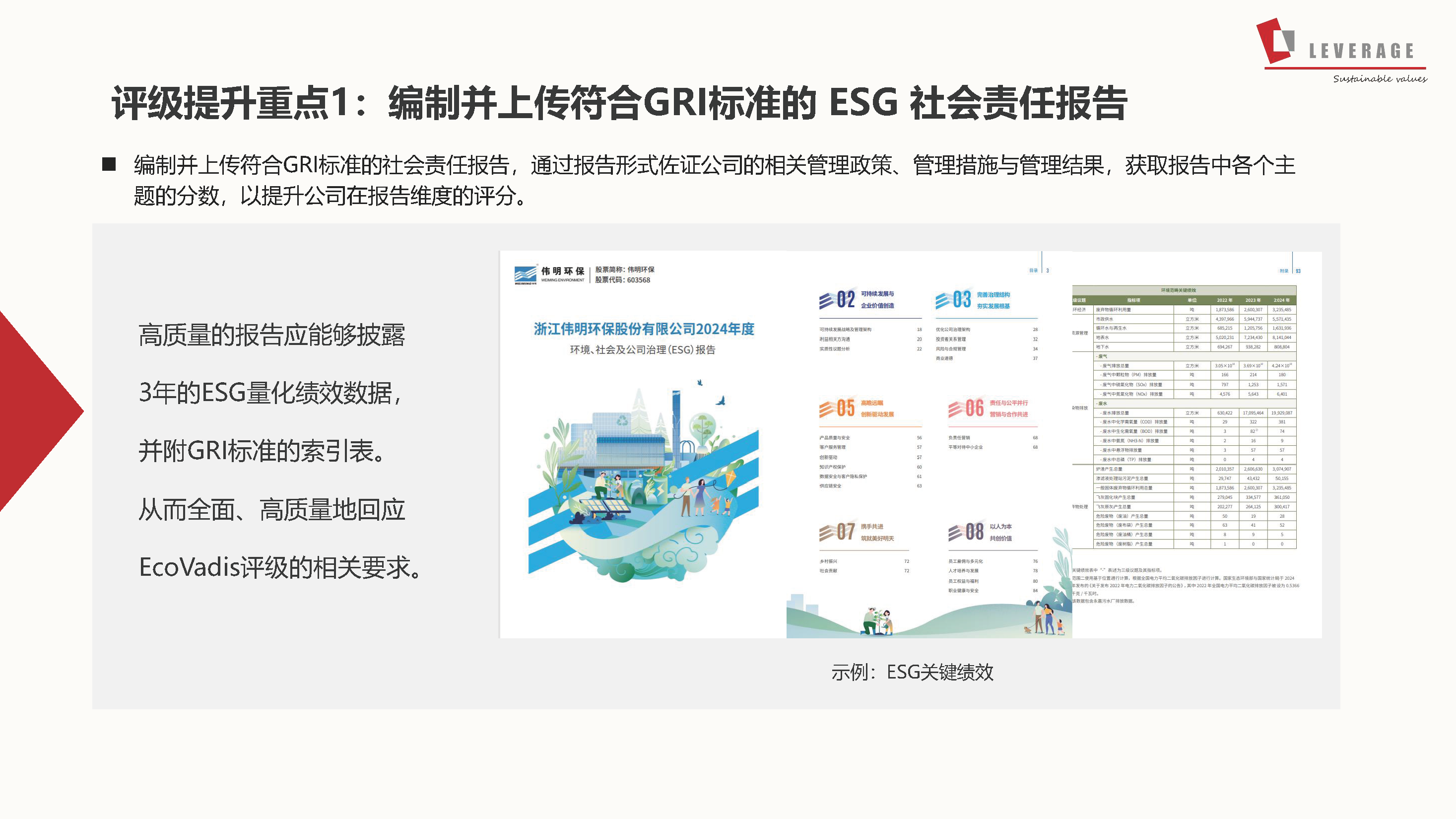 【CN】EcoVadis 研讨会PPT - 圣戈班Saint-Gobain - 0203 V4_页面_41.png