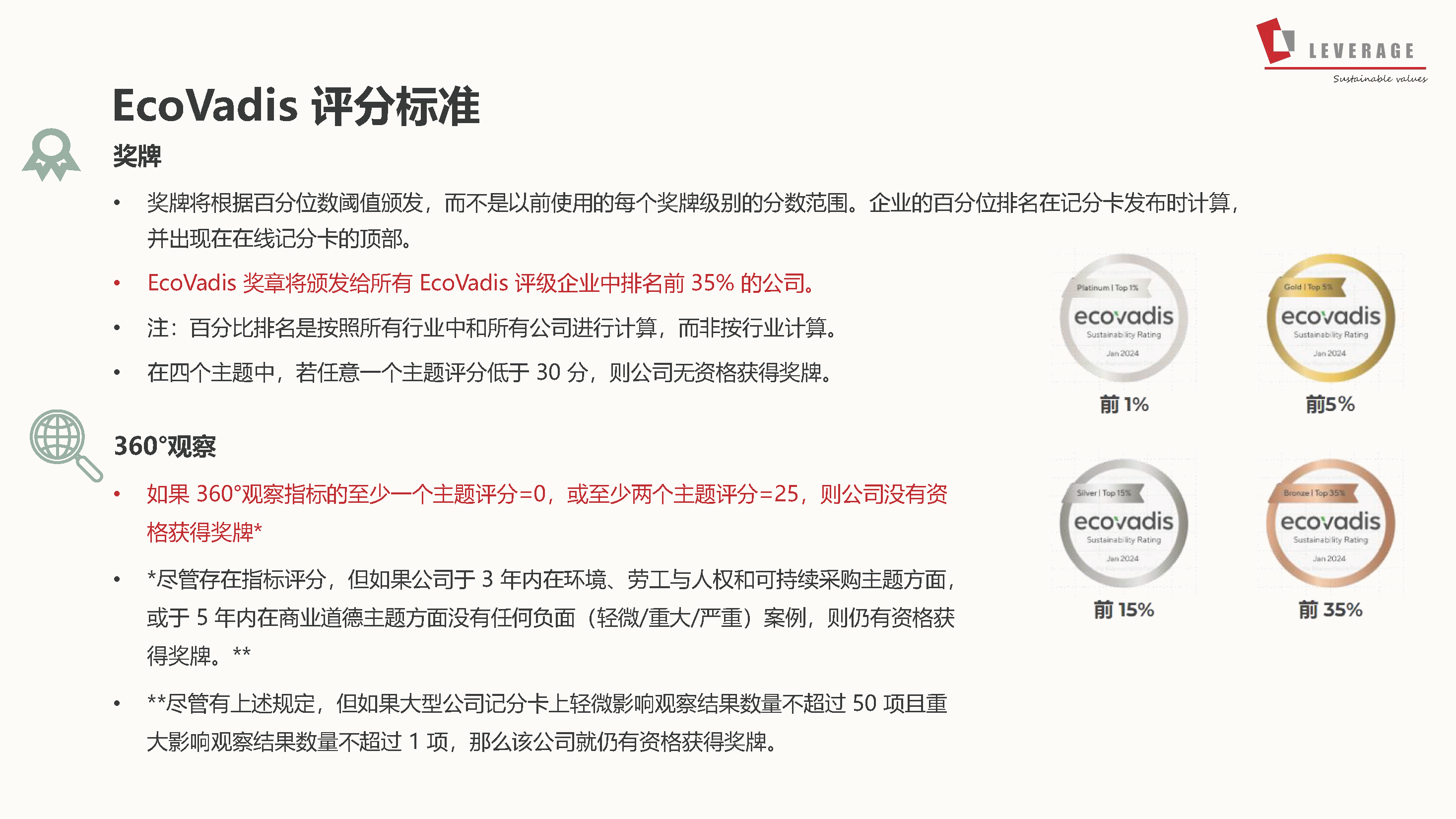 【CN】EcoVadis 研讨会PPT - 圣戈班Saint-Gobain - 0203 V4_页面_36.png