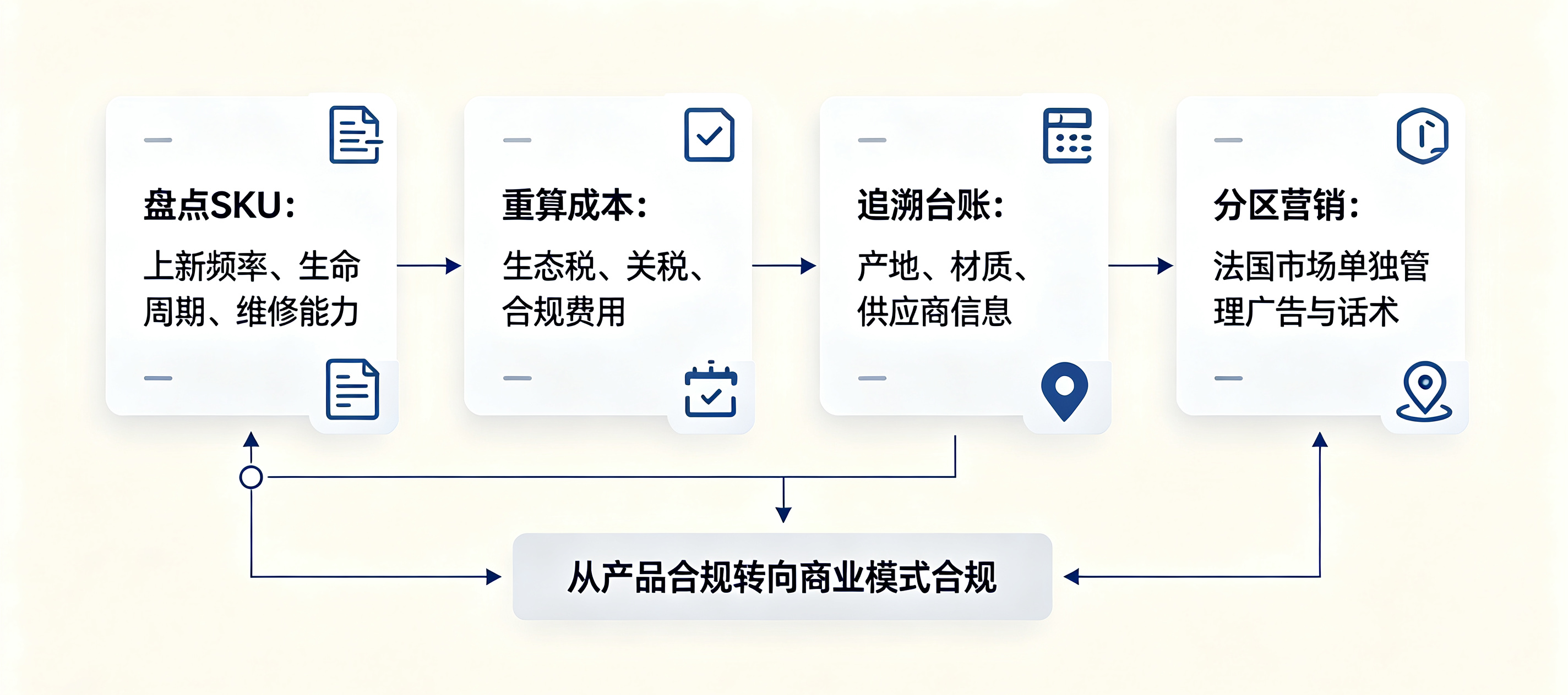 企业应对_看图王.png 企业应对_看图王.png