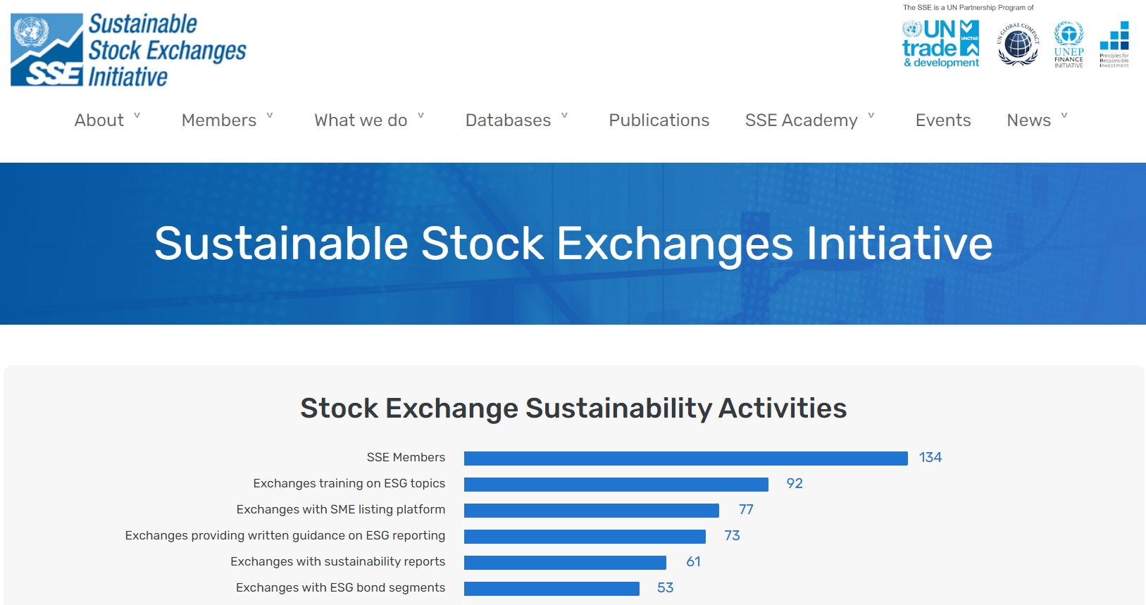 Leverage受邀参加UN SSE倡议、IFRS基金会和IFC共同举办的ISSB培训 - IFRS可持续性标准的应用
