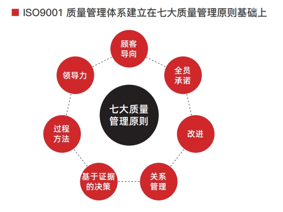 Leverage助力纳海针织完成ISO9001质量管理体系认证