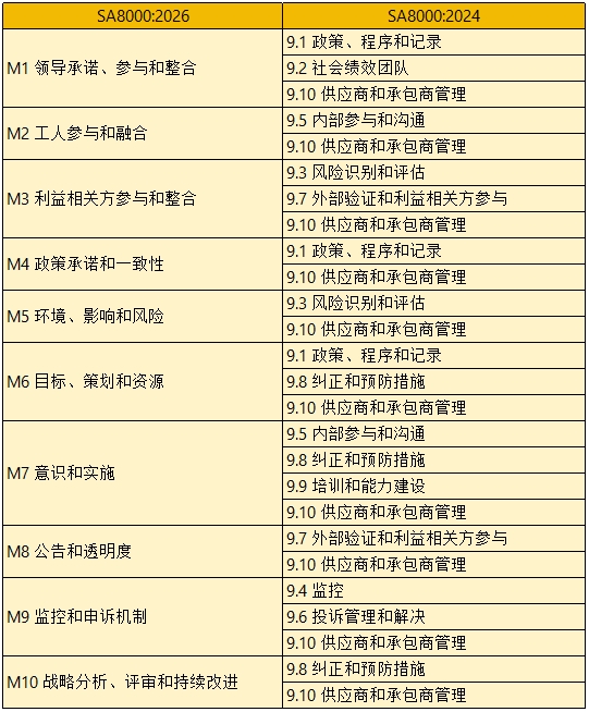 SA8000:2026标准转版:企业如何在新挑战中脱颖而出 SA8000:2026标准转版:企业如何在新挑战中脱颖而出