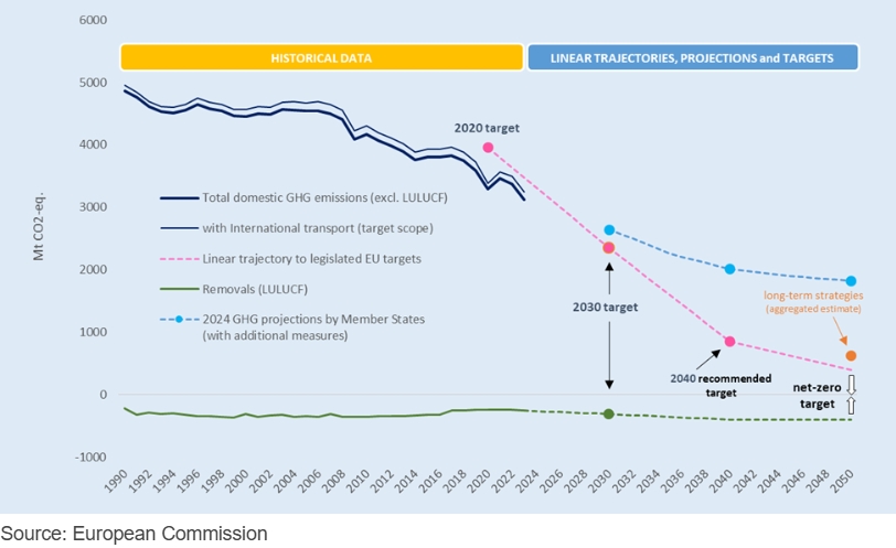 迈向2030:欧盟气候行动的冲刺与瓶颈 迈向2030:欧盟气候行动的冲刺与瓶颈