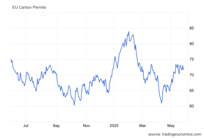 迈向2030:欧盟气候行动的冲刺与瓶颈 迈向2030:欧盟气候行动的冲刺与瓶颈