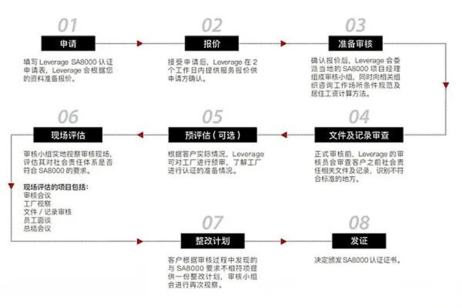 中国高端智能电气系统制造商-诺雅克,SA8000认证 中国高端智能电气系统制造商-诺雅克,SA8000认证