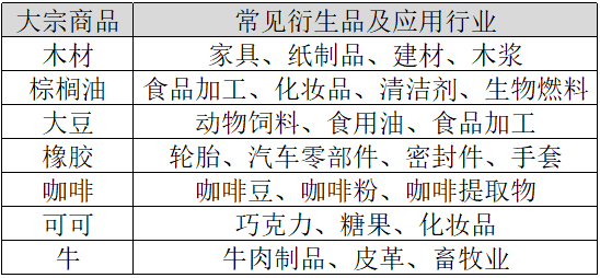 供应链透明度革命来临:欧盟零毁林法案下的企业生存指南 供应链透明度革命来临:欧盟零毁林法案下的企业生存指南