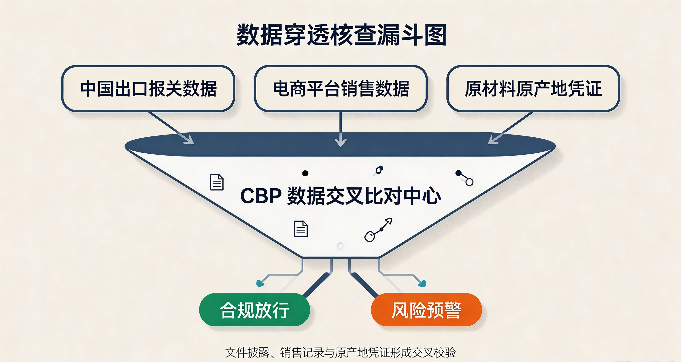 数据穿透核查漏斗图生成_看图王.jpeg